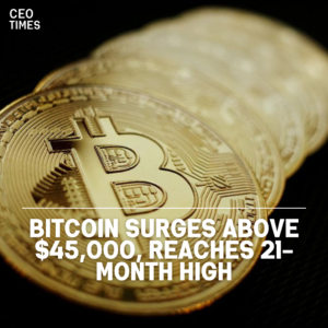 On Tuesday, Bitcoin surpassed $45,000, marking its highest level since April 2022.