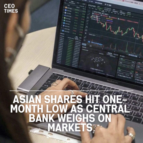 MSCI's broadest index of Asia-Pacific equities outside Japan fell 1.4%, reaching a one-month low.