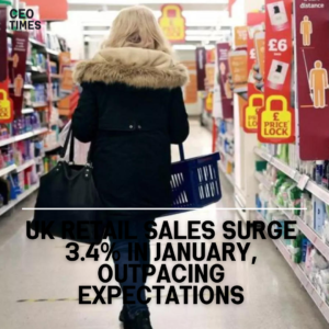 British retail sales rose unexpectedly by 3.4% in January, indicating consumer resilience.