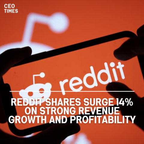 Reddit's shares increased by 14% on Wednesday following its first earnings report since becoming public.