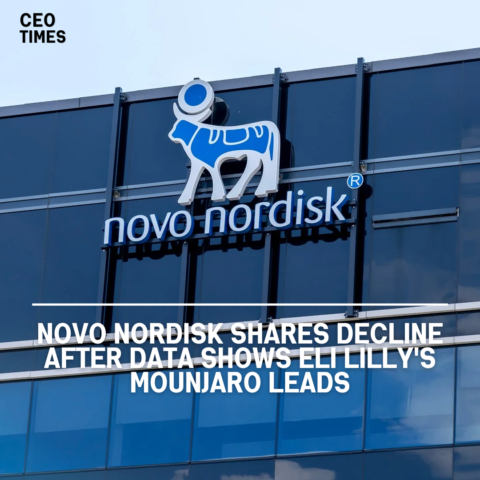 Novo Nordisk shares decreased 1.9% following the publication of a data study in JAMA Internal Medicine.