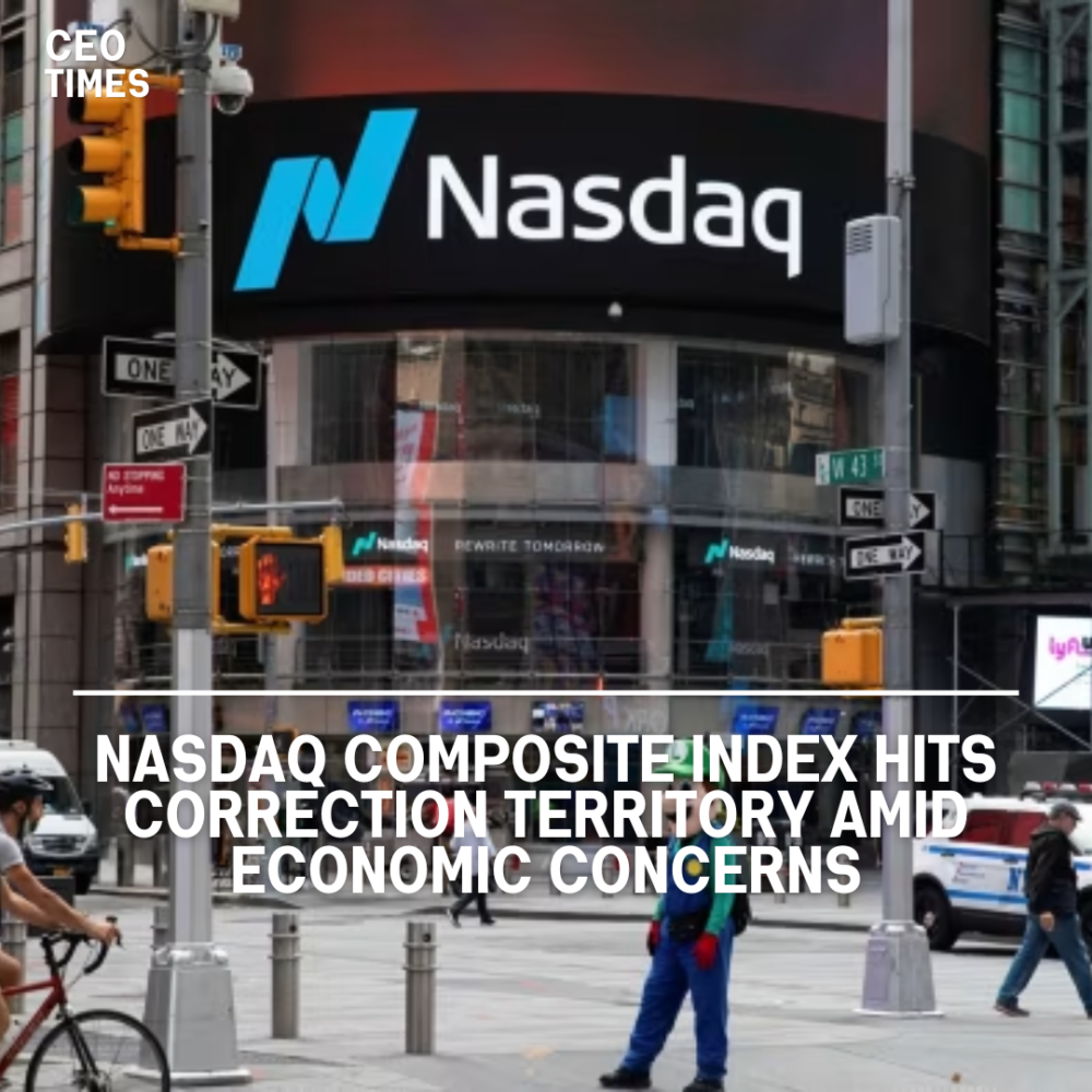 Nasdaq Composite index experienced a significant drop, falling 2.4% and extending its recent declines to 10% below its record high.